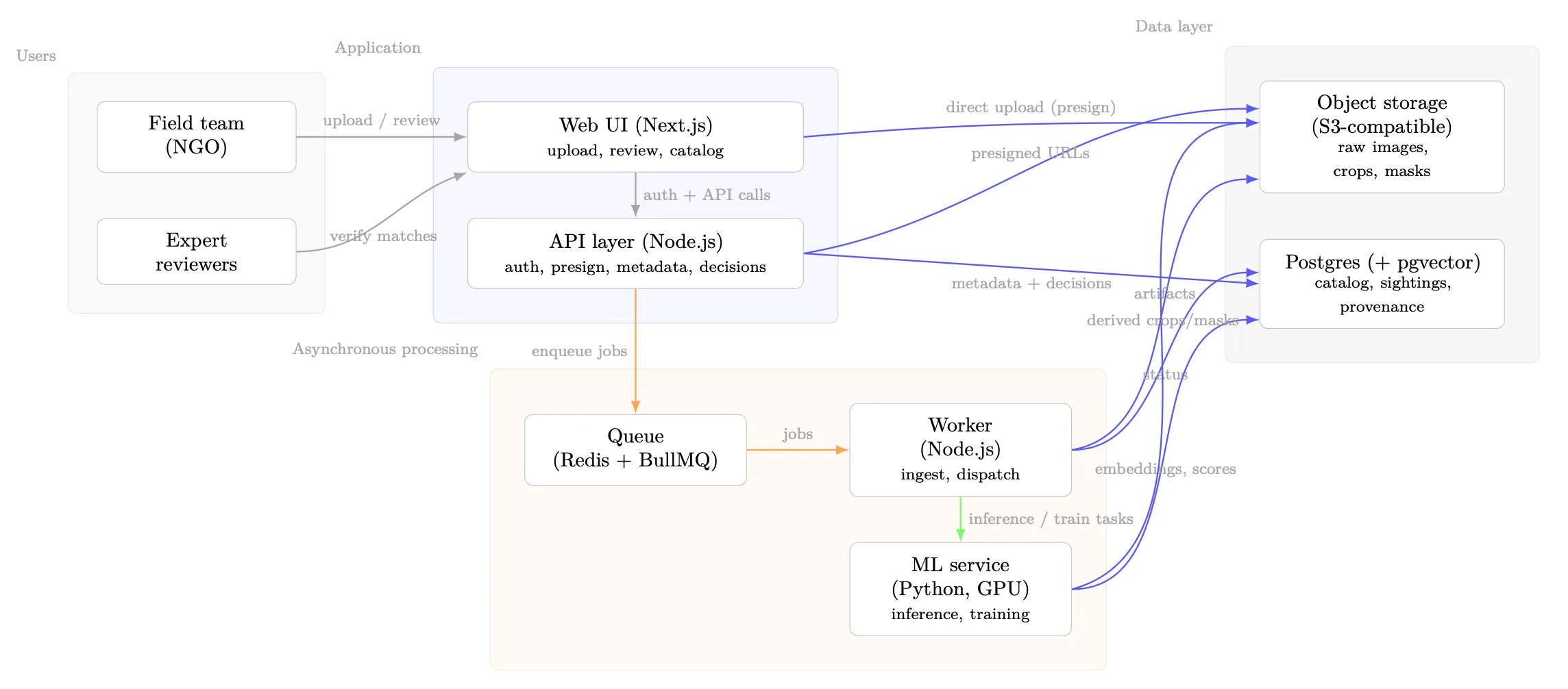 System overview of PelAtlas