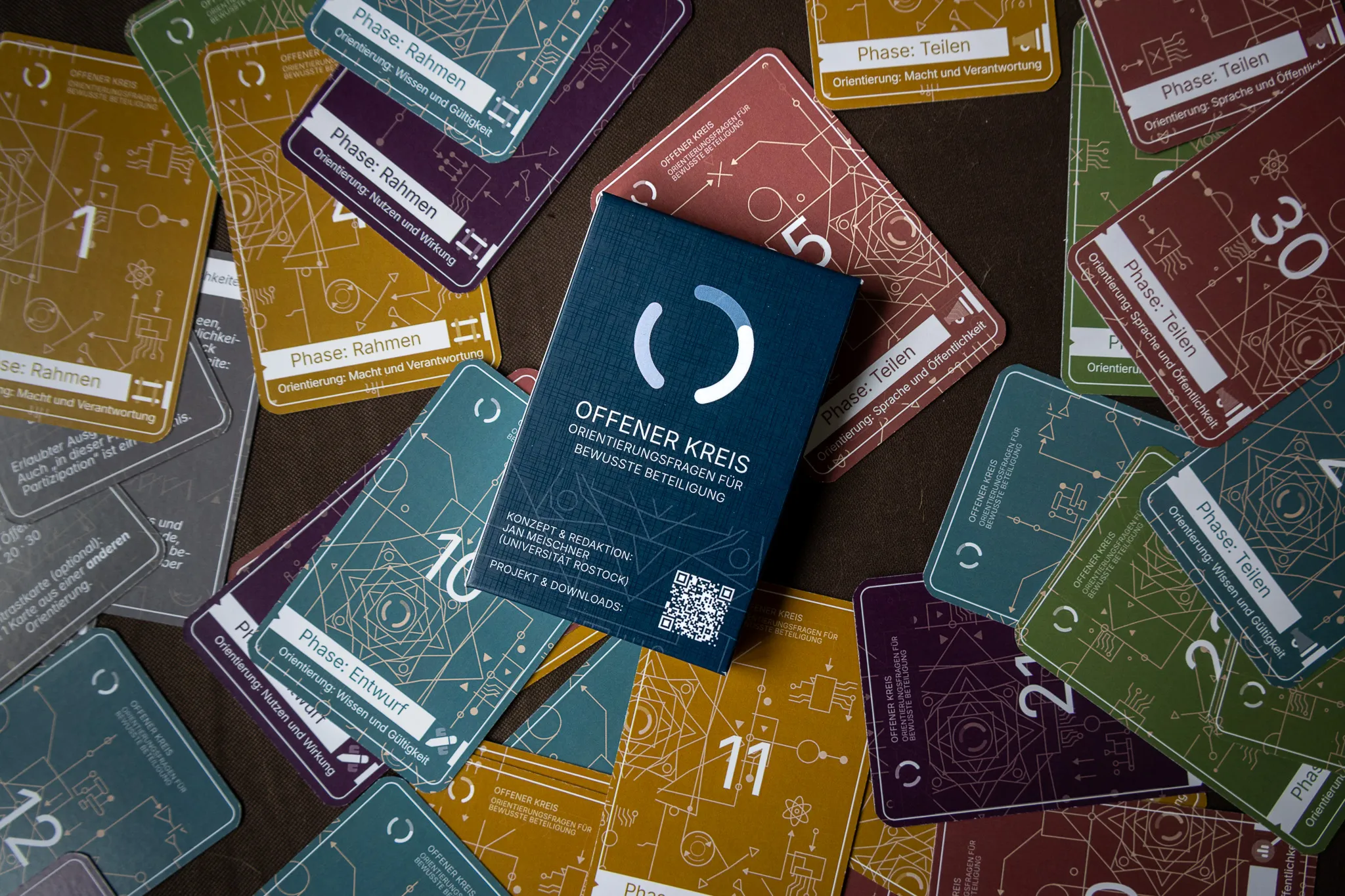 An Offener Kreis card box surrounded by colorful cards representing different phases and orientations for participatory research projects.