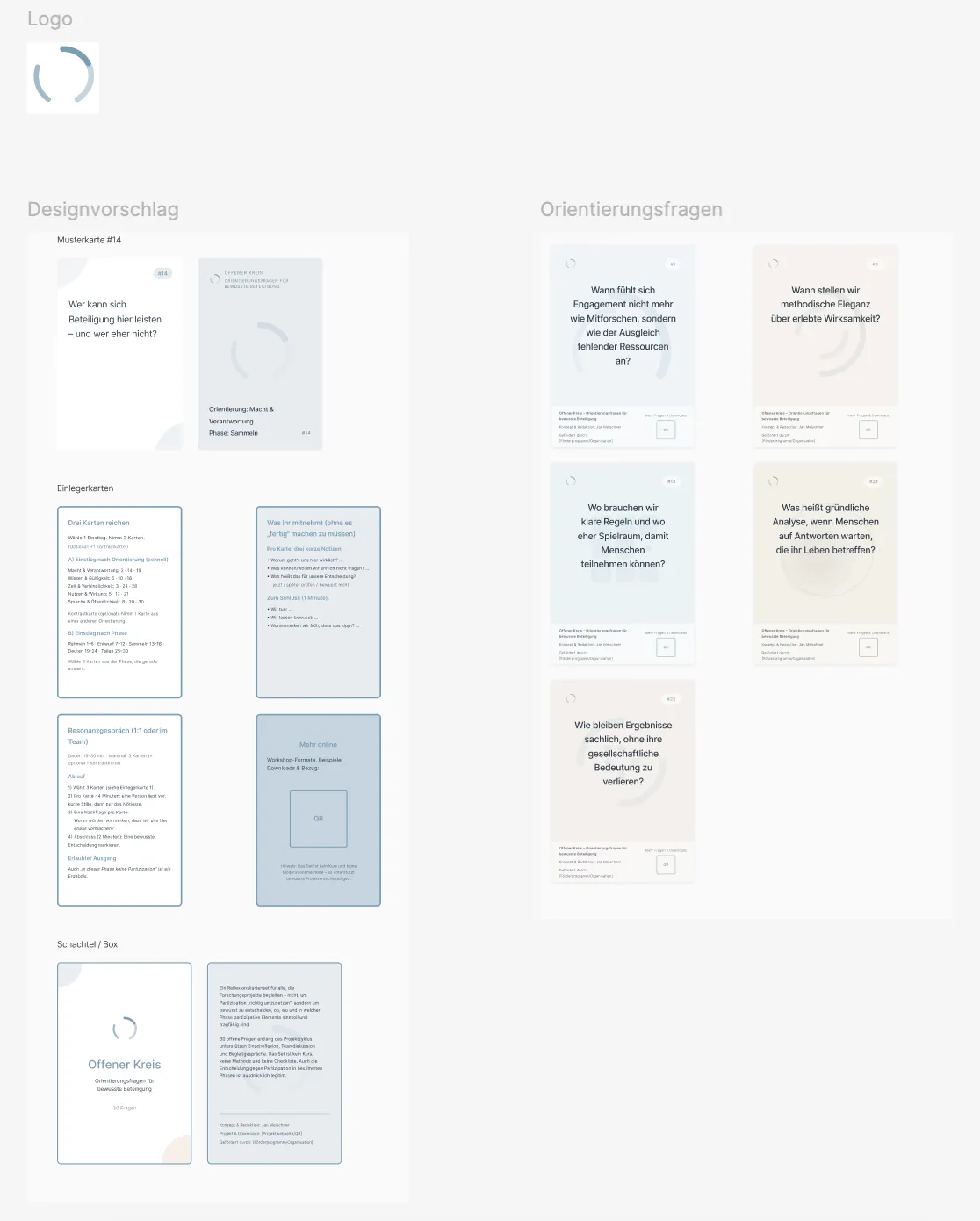 Overview slide showing the first visual draft of the “Offener Kreis” reflection card set, including logo sketch, sample card layout, orientation question cards in two color schemes, instruction cards, and a box design mockup.