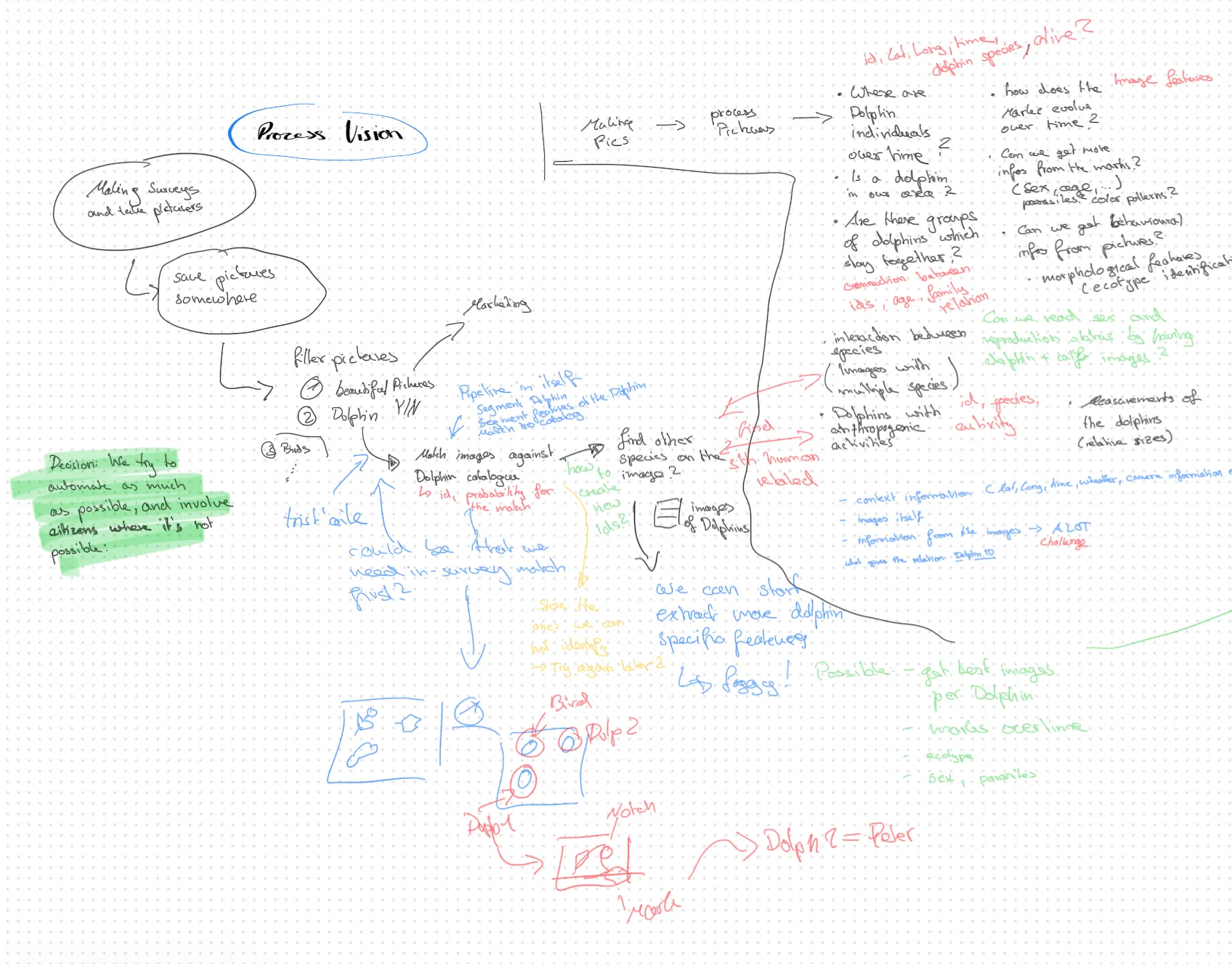 Sketching the first coherent version of the PelAtlas workflow in Stralsund.